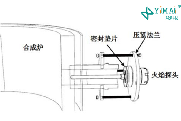 盐酸合成炉火焰监测